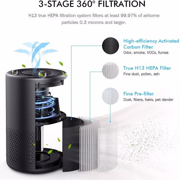 KOIOS Air Purifiers for Bedroom Home H13 HEPA Filter Purifier - Boxed In
